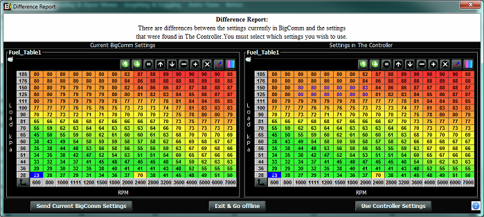 differenceReport 699x314